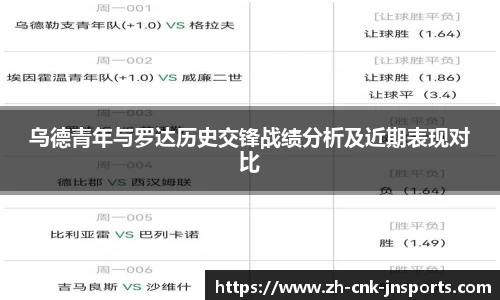乌德青年与罗达历史交锋战绩分析及近期表现对比